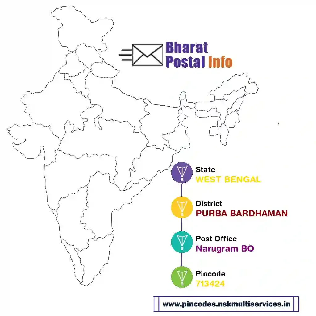 west bengal-purba bardhaman-narugram bo-713424